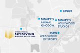 Map showing the locations of EPCOT, Disney’s Animal Kingdom, Disney’s Hollywood Studios, ESPN Wide World of Sports, and the International Skydiving Museum & Hall of Fame. Locations are marked with blue dots.